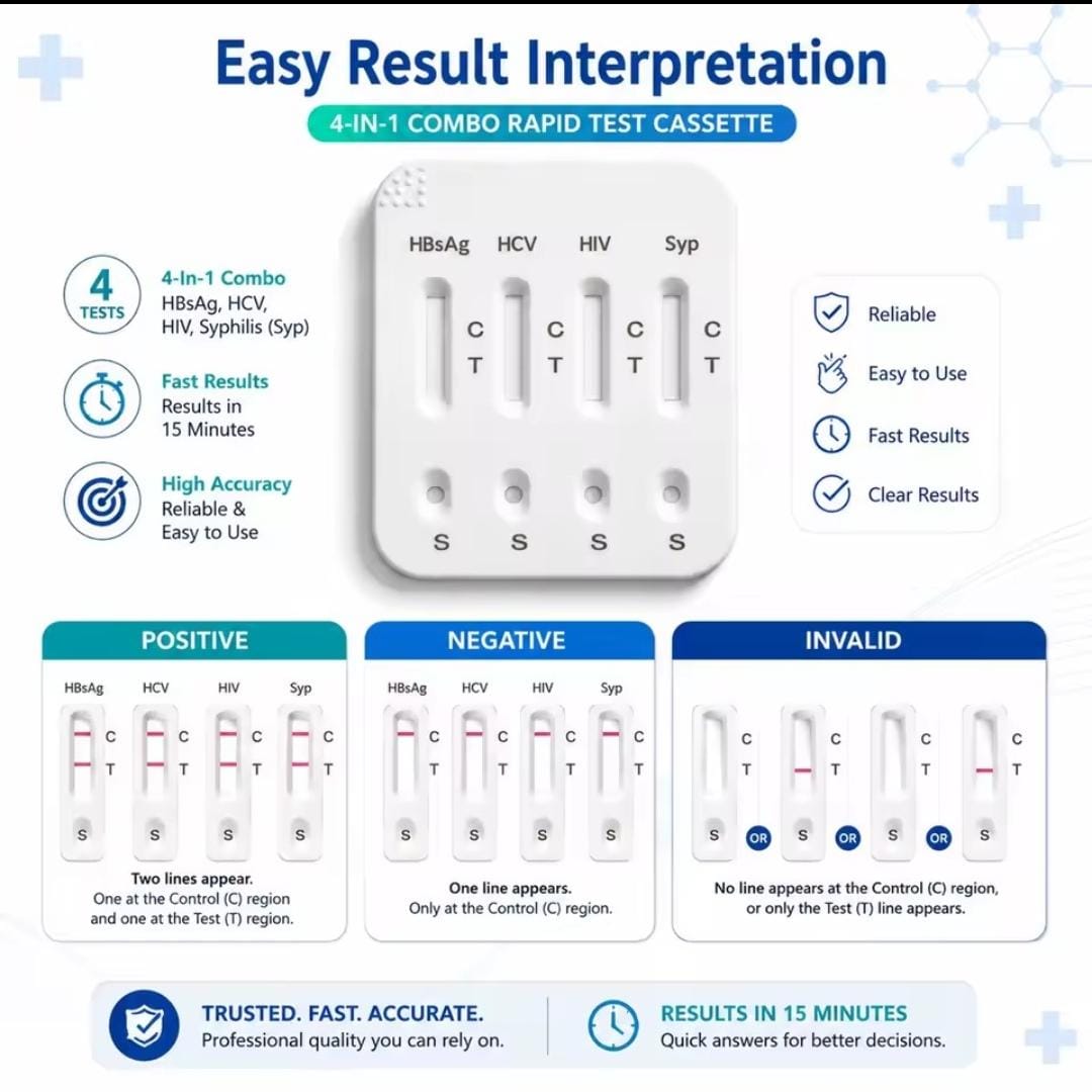 Easy Result Interpretation — 4-in-1 Combo Rapid Test
