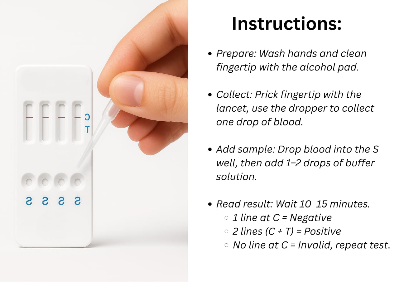 How to Use — Step by Step Instructions